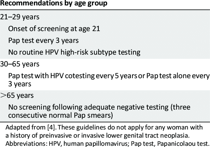 HPV Vaccination and Its Role in Cervical Cancer Prevention,
ICMR Guidelines: Stay Informed for Better Women's Health