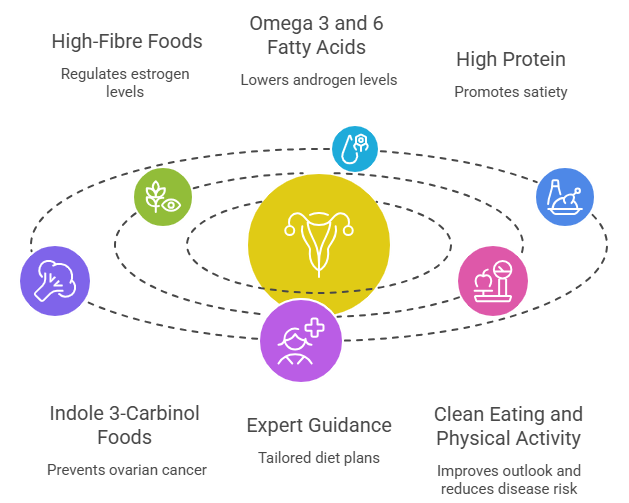 Here are a few food items that should be part of your diet plan
