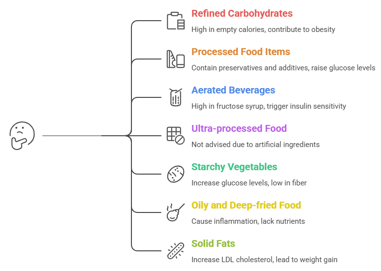Here is a list of a few food items that you can avoid