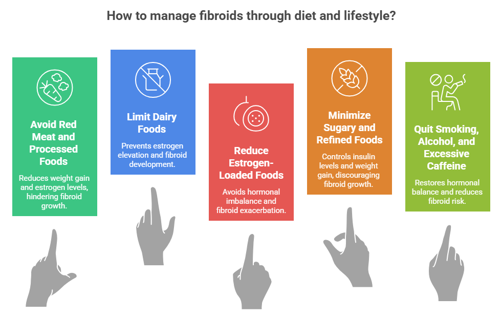 What is fibroid in the uterus